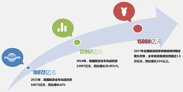 中國水上樂園行業(yè)發(fā)展機(jī)遇及問題 